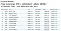 DC2015_results_unlimited_freeunknown.png