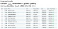 DC2015_results_unlimited_known.png