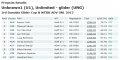 DC2015_results_unlimited_unknown.png