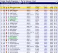 WGAC_2014_Unlimited_Unknown_1_final_results.png